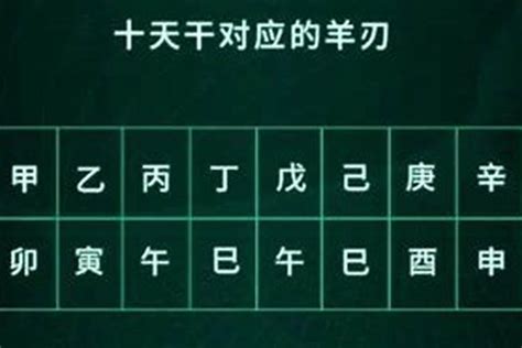 八字羊刃|八字羊刃详解，八字羊刃入命吉凶解析